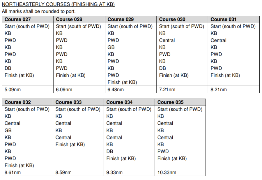 ne_course_27_to_35.png